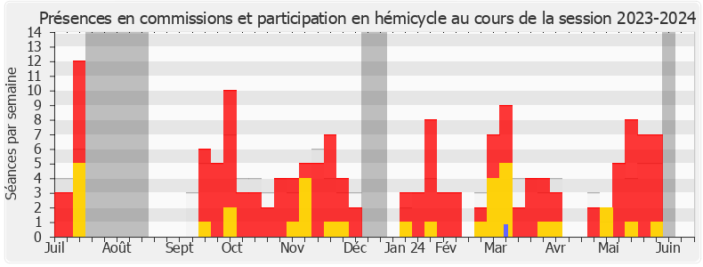 Participation globale-20232024 de Nicolas Dragon