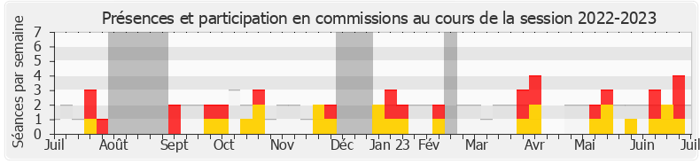 Participation commissions-20222023 de Nicolas Metzdorf