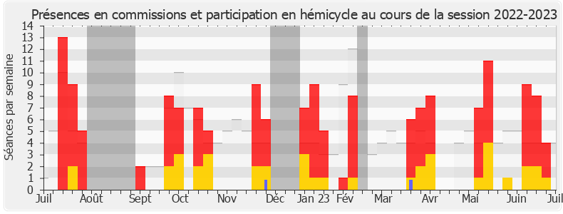 Participation globale-20222023 de Nicolas Metzdorf