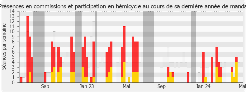 Participation globale-legislature de Nicolas Metzdorf