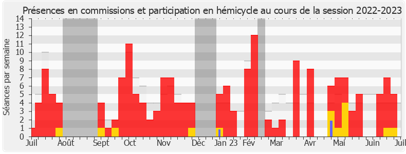 Participation globale-20222023 de Nicolas Pacquot