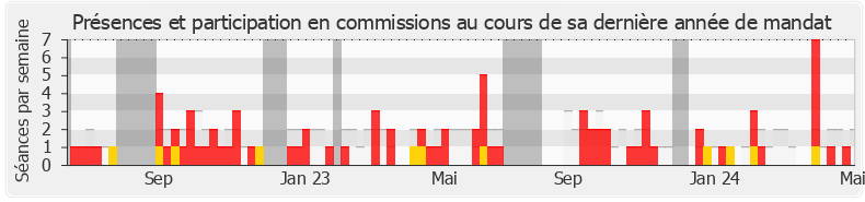 Participation commissions-legislature de Nicolas Pacquot