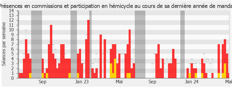 Participation globale-legislature de Nicolas Pacquot