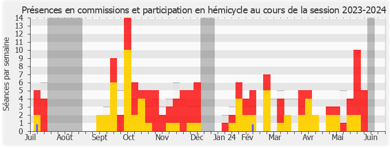 Participation globale-20232024 de Nicolas Sansu