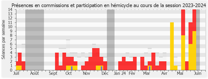 Participation globale-20232024 de Olivier Falorni