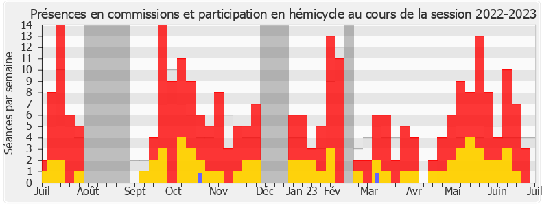 Participation globale-20222023 de Pascal Lecamp