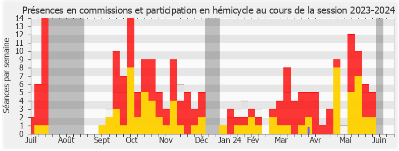 Participation globale-20232024 de Pascal Lecamp