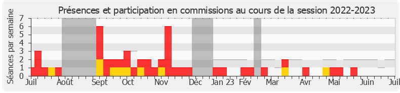 Participation commissions-20222023 de Paul Midy