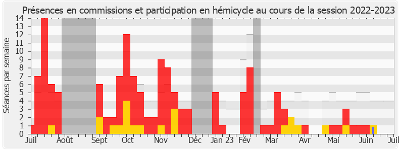 Participation globale-20222023 de Paul Midy