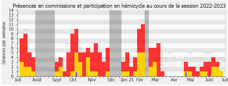 Participation globale-20222023 de Paul Vannier