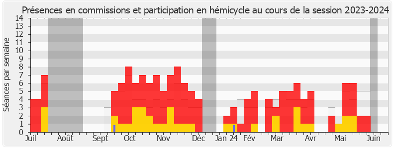 Participation globale-20232024 de Paul Vannier