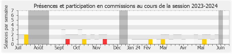 Participation commissions-20232024 de Perceval Gaillard