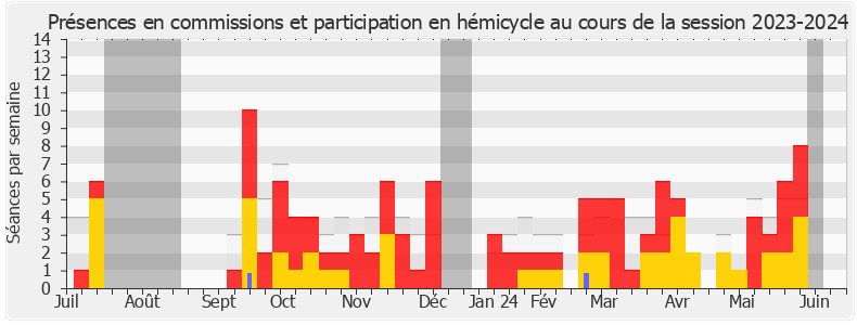 Participation globale-20232024 de Philippe Brun