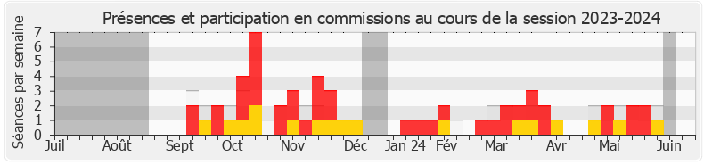 Participation commissions-20232024 de Philippe Emmanuel