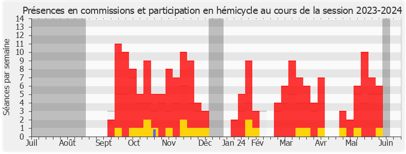 Participation globale-20232024 de Philippe Emmanuel