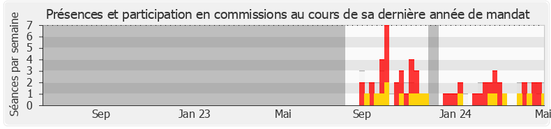 Participation commissions-legislature de Philippe Emmanuel