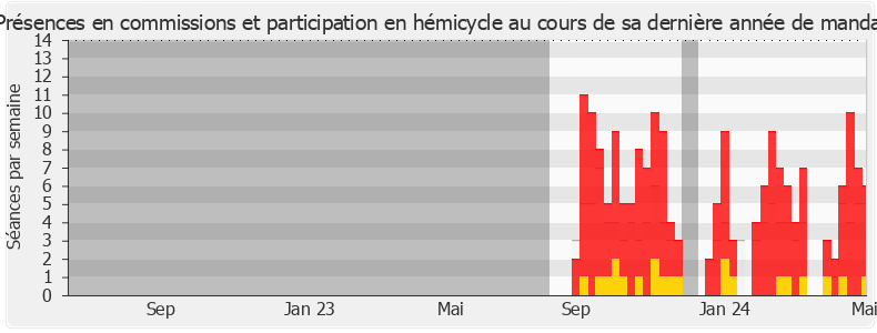 Participation globale-legislature de Philippe Emmanuel