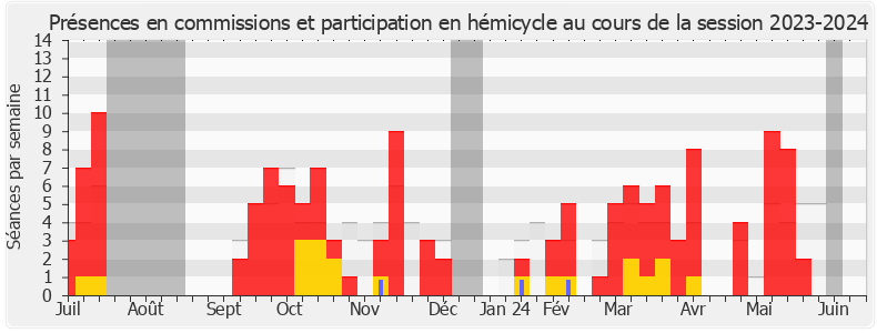 Participation globale-20232024 de Philippe Fait