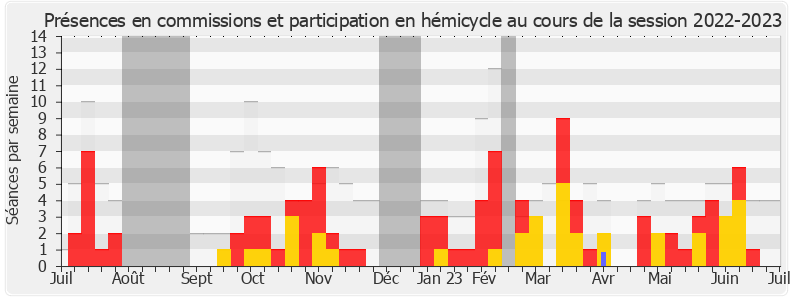 Participation globale-20222023 de Philippe Latombe