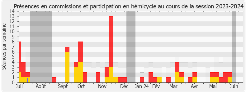 Participation globale-20232024 de Philippe Latombe