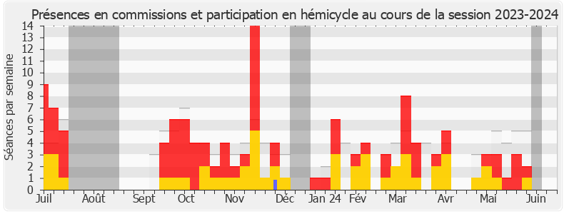 Participation globale-20232024 de Philippe Pradal