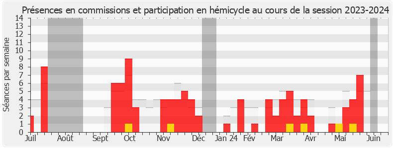 Participation globale-20232024 de Philippe Sorez