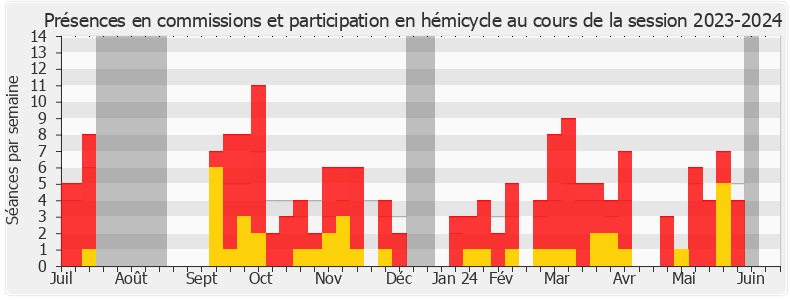 Participation globale-20232024 de Pierre Cazeneuve