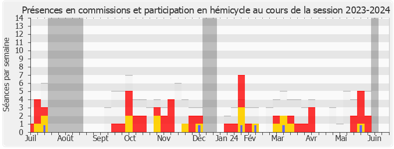 Participation globale-20232024 de Pierre Morel-À-L'Huissier