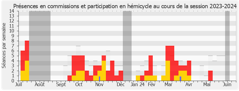 Participation globale-20232024 de Pierre Vatin