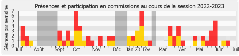 Participation commissions-20222023 de Prisca Thevenot