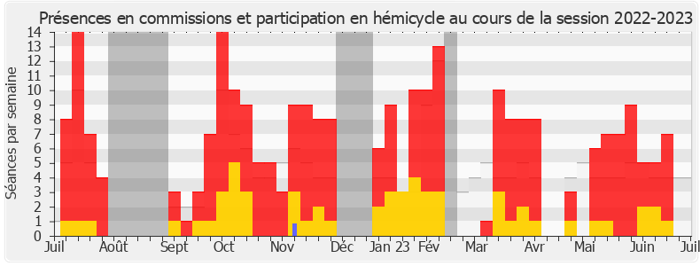 Participation globale-20222023 de Prisca Thevenot