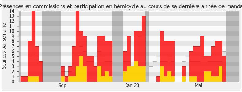 Participation globale-legislature de Prisca Thevenot