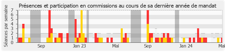 Participation commissions-legislature de Rachel Keke