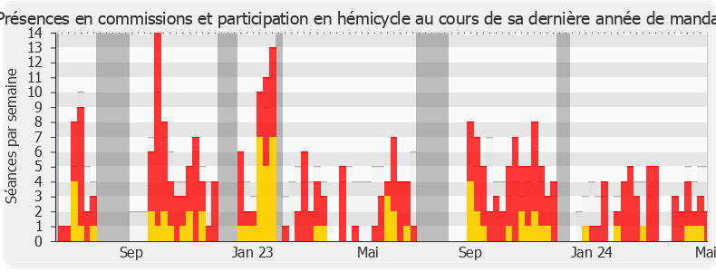 Participation globale-legislature de Rachel Keke