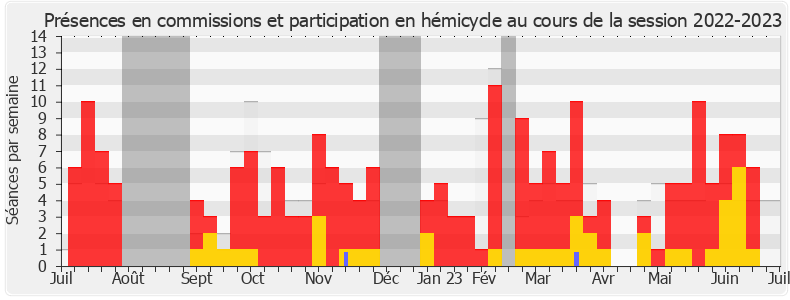 Participation globale-20222023 de Romain Daubié