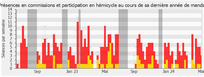 Participation globale-legislature de Romain Daubié