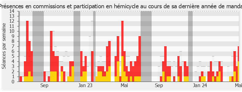 Participation globale-annee de Sabine Thillaye