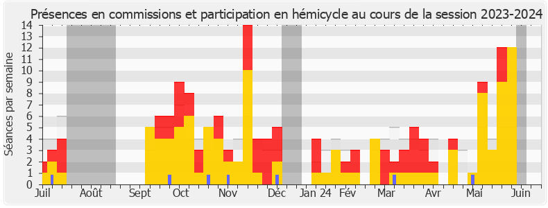 Participation globale-20232024 de Sandrine Rousseau