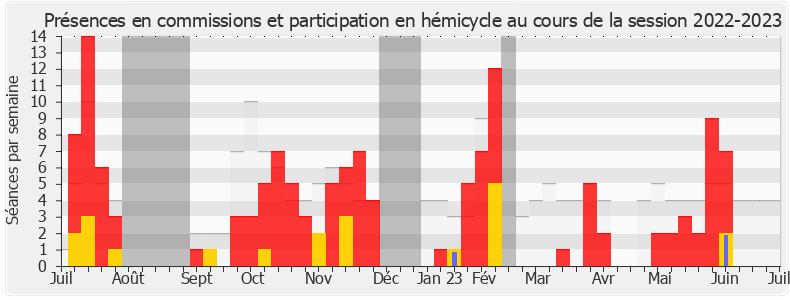 Participation globale-20222023 de Sébastien Delogu