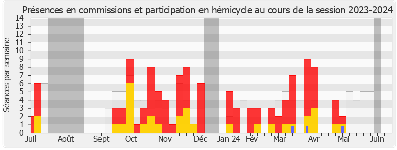 Participation globale-20232024 de Sébastien Delogu