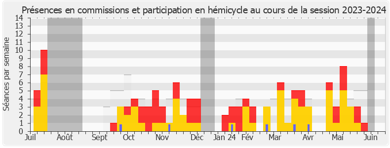 Participation globale-20232024 de Sébastien Jumel