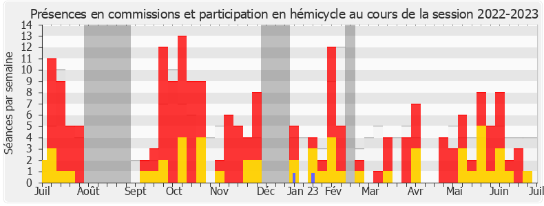 Participation globale-20222023 de Sébastien Rome