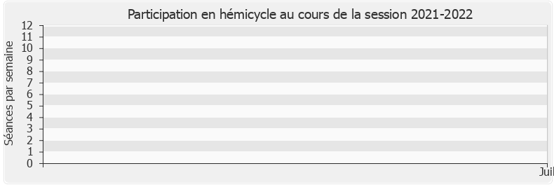 Participation hemicycle-20212022 de Ségolène Amiot