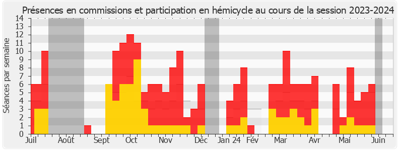 Participation globale-20232024 de Ségolène Amiot