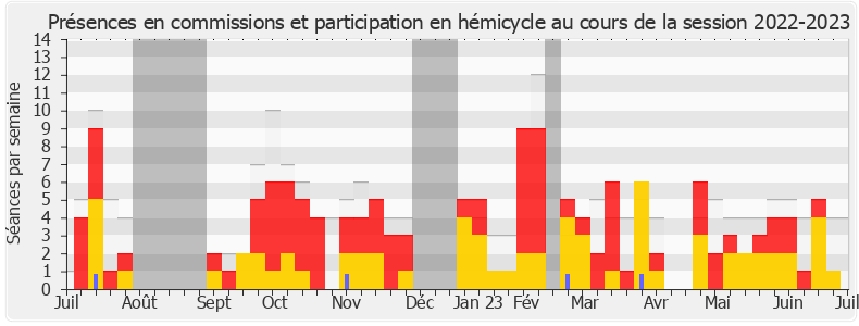 Participation globale-20222023 de Soumya Bourouaha