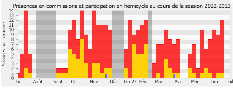 Participation globale-20222023 de Sylvain Maillard