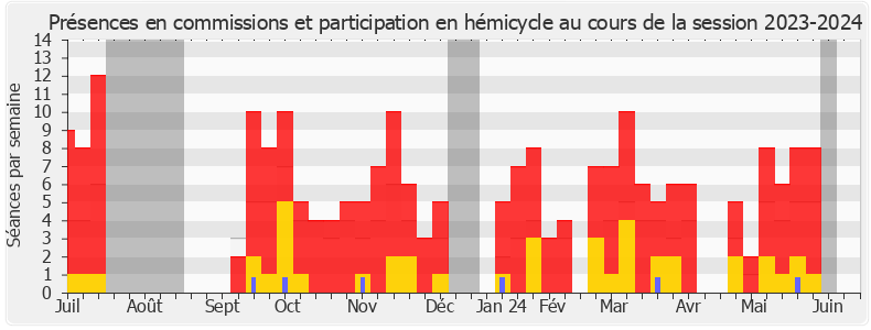 Participation globale-20232024 de Sylvain Maillard