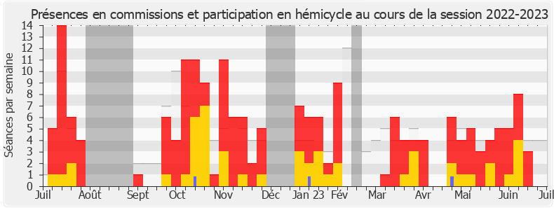 Participation globale-20222023 de Thomas Portes