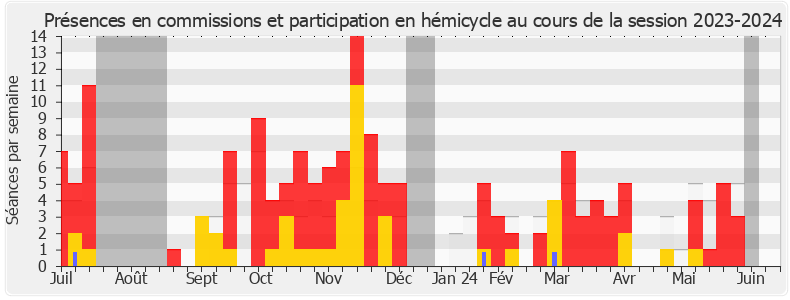 Participation globale-20232024 de Thomas Portes