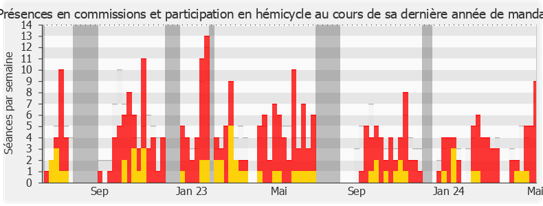 Participation globale-annee de Thomas Rudigoz